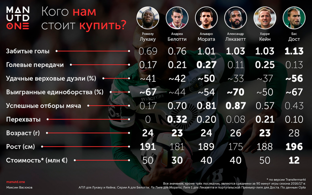 Таблица португалии премьер. Статистика голов и голевых передач.