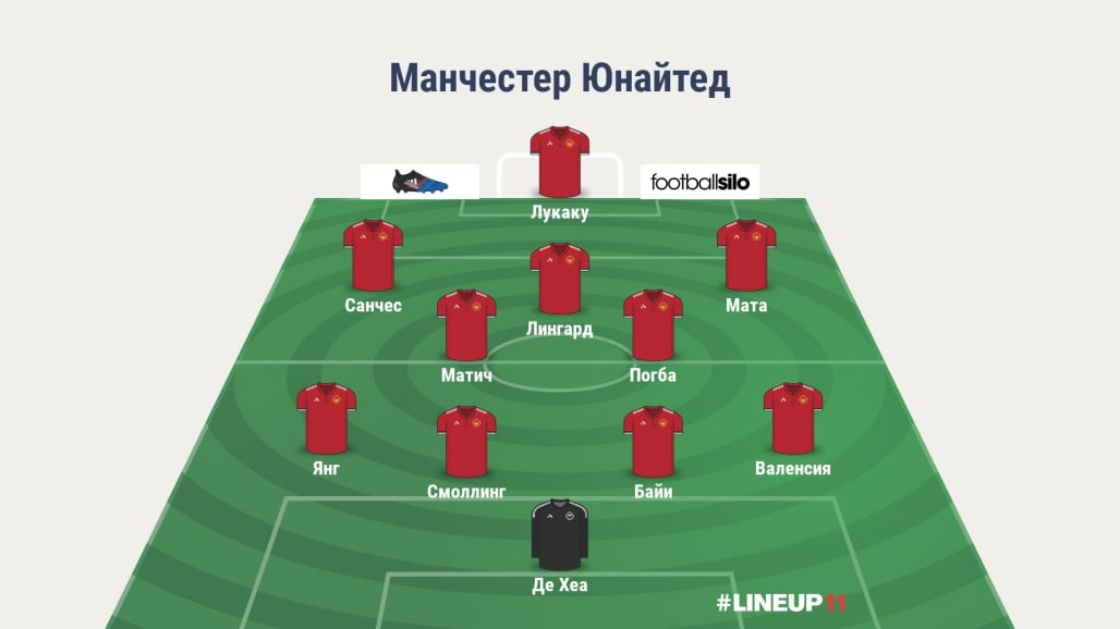 Тактическая схема манчестер юнайтед