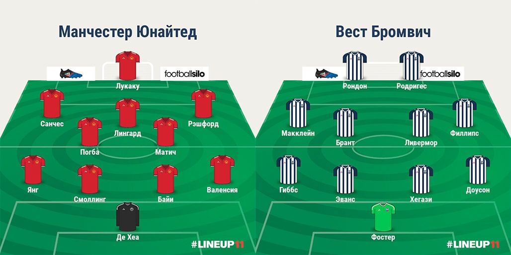 Состав по версии WhoScored