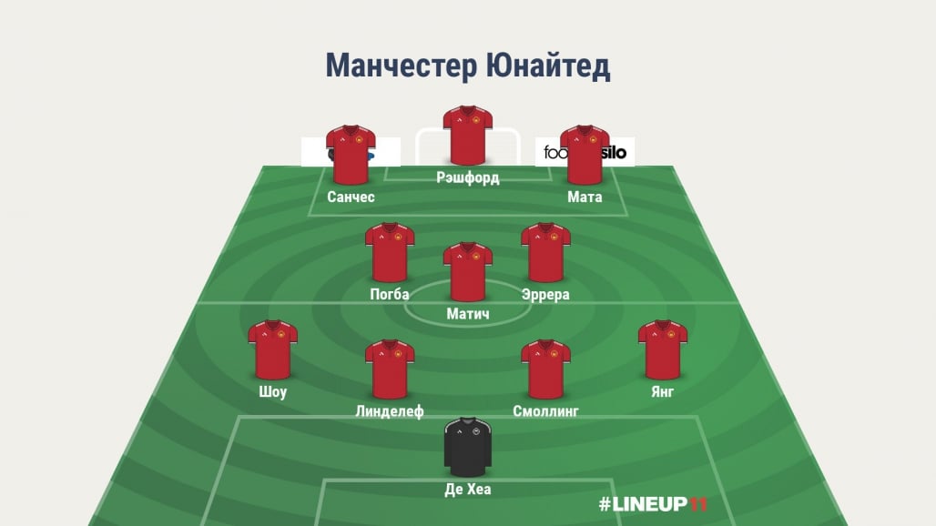 Прогноз WhoScored