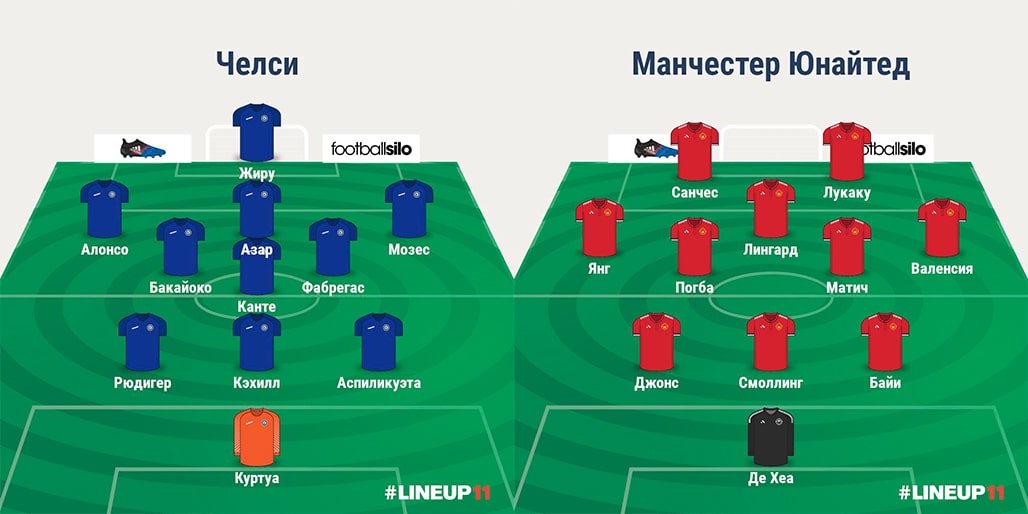Состав по версии WhoScored