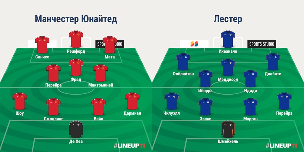 Прогноз составов от WhoScored