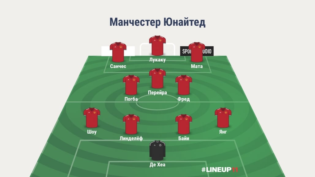 Прогноз состава от WhoScored