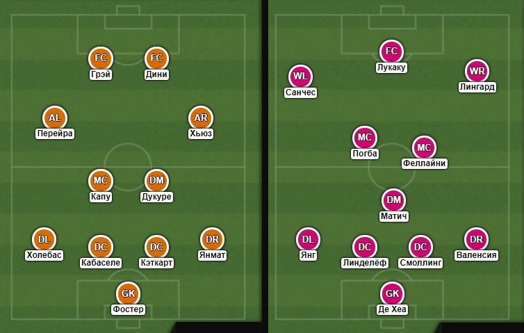 Прогноз состава от WhoScored