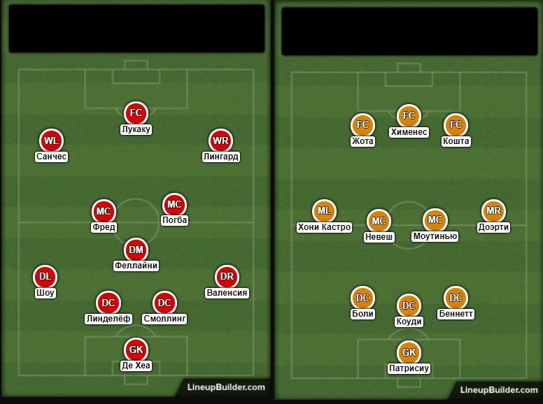 Прогноз состава от WhoScored