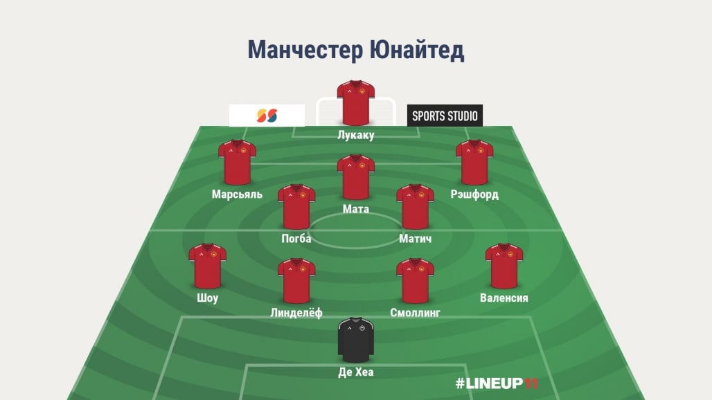 Прогноз от WhoScored