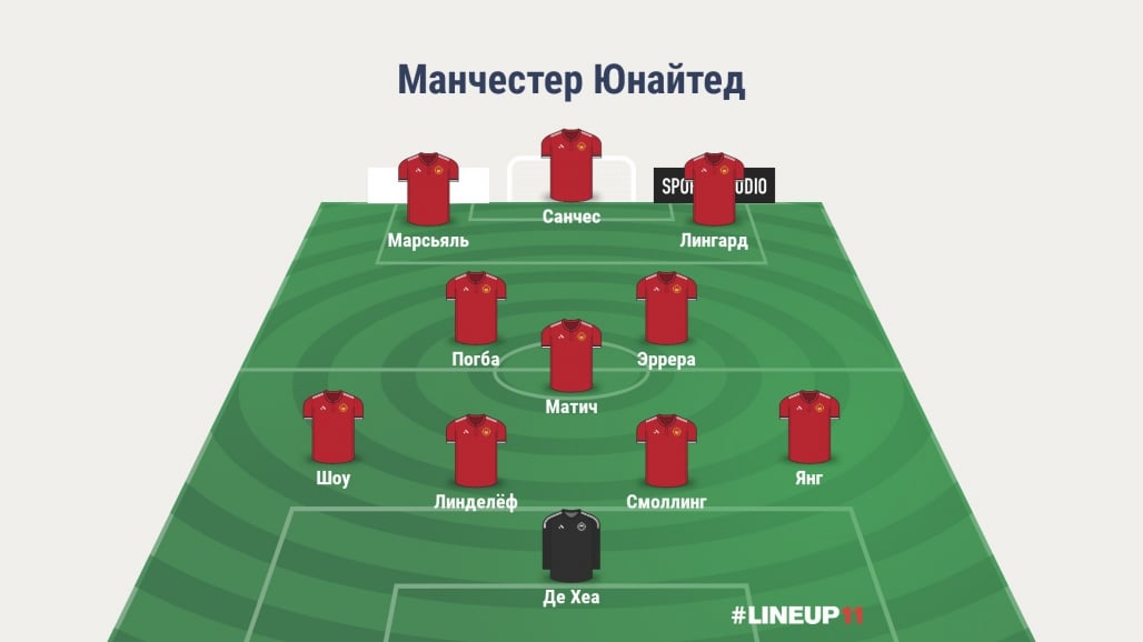 Прогноз от WhoScored