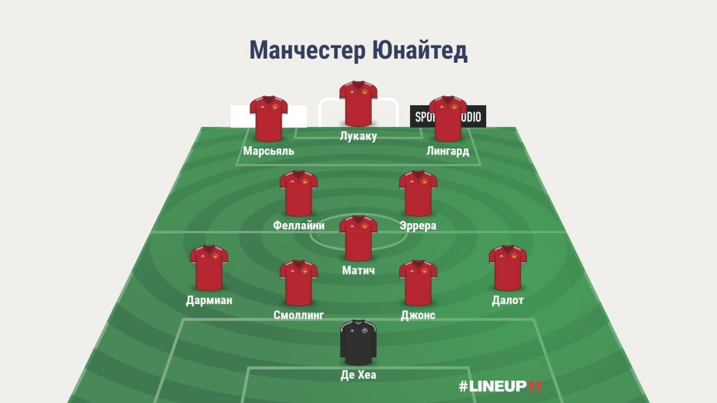 Прогноз от WhoScored