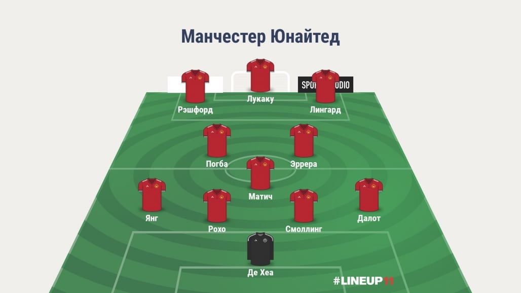 Прогноз от WhoScored