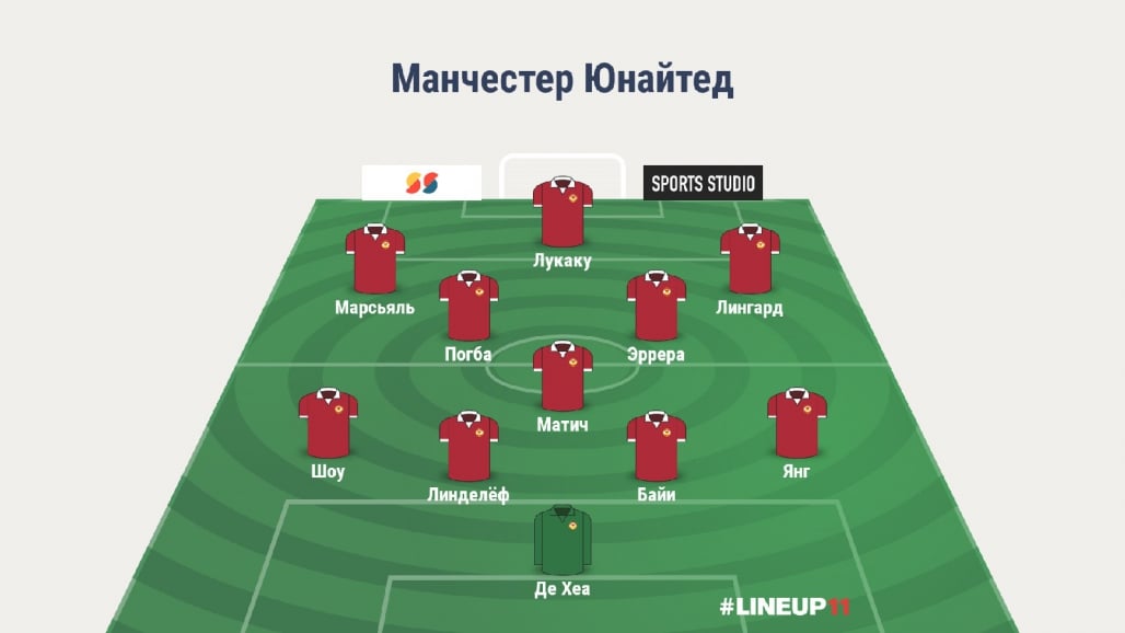 Прогноз от WhoScored