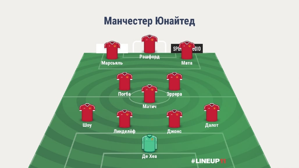Прогноз WhoScored
