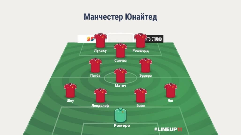 Прогноз от WhoScored