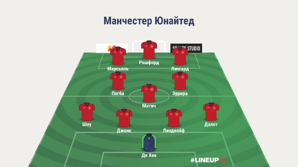 Прогноз от WhoScored