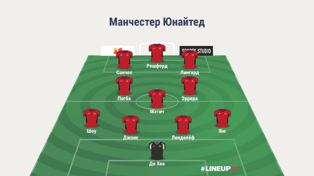 Прогноз от WhoScored