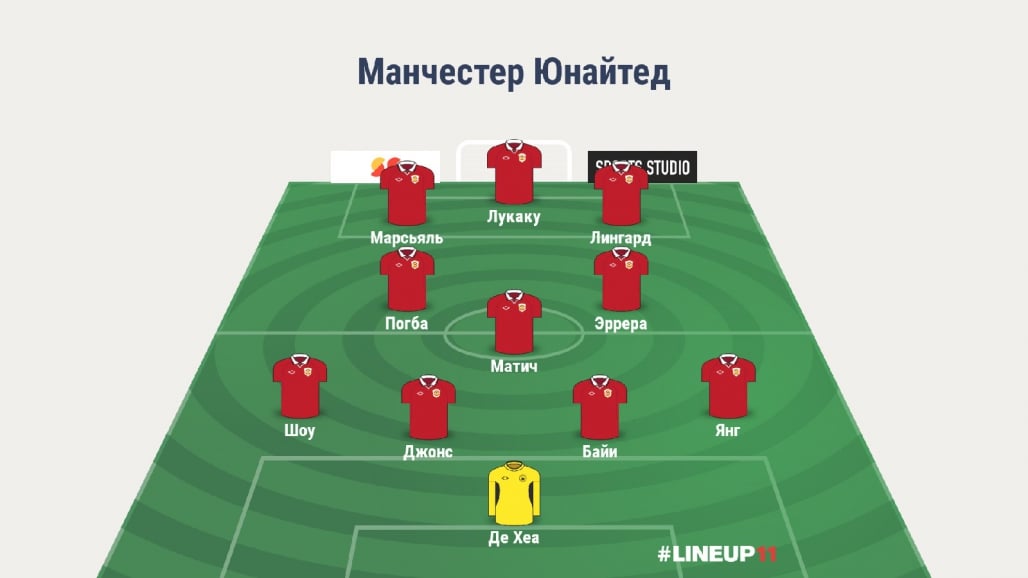 Прогноз от WhoScored