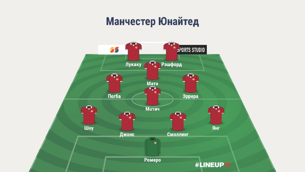 Прогноз от WhoScored