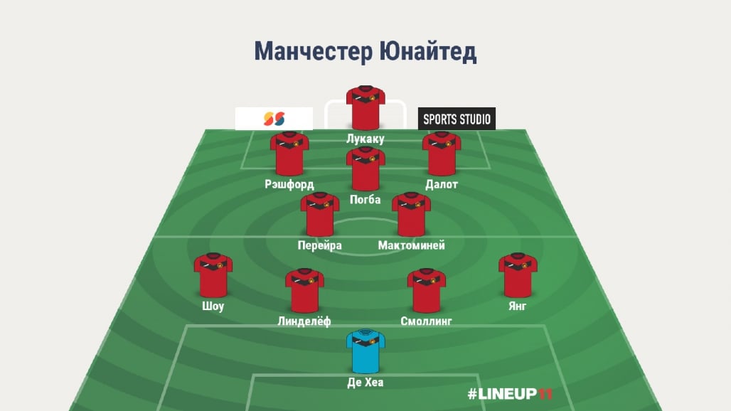 Прогноз от WhoScored