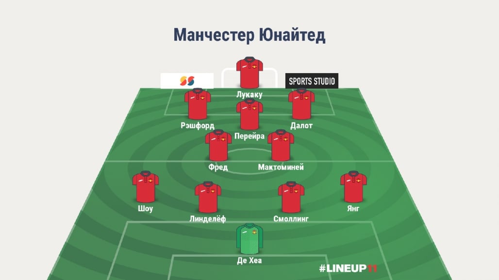 Прогноз от WhoScored