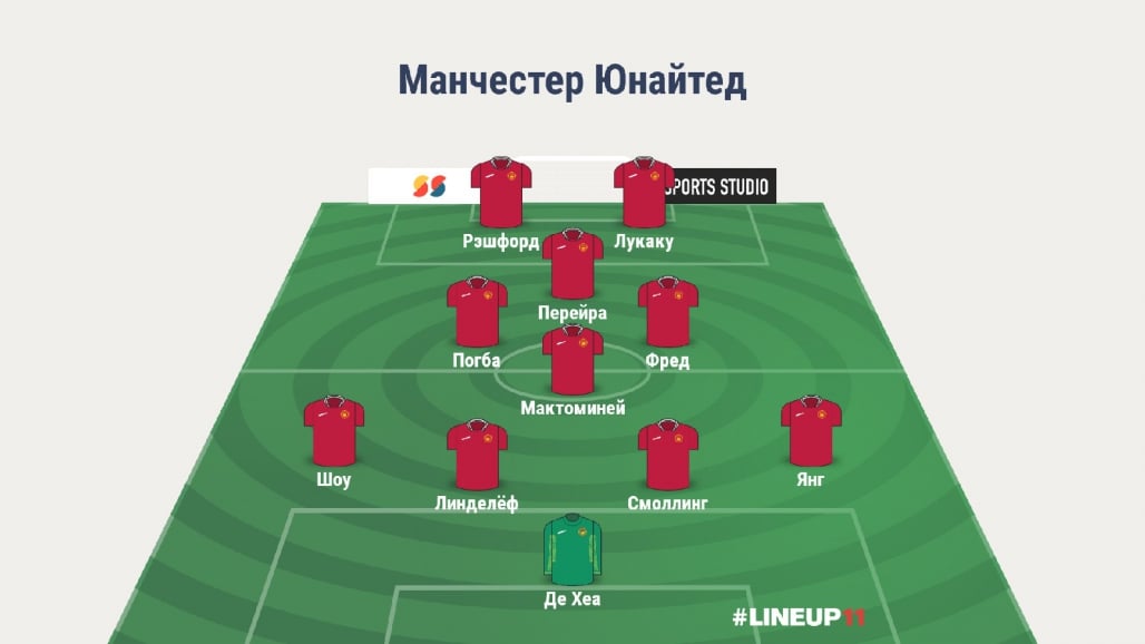 Прогноз от WhoScored