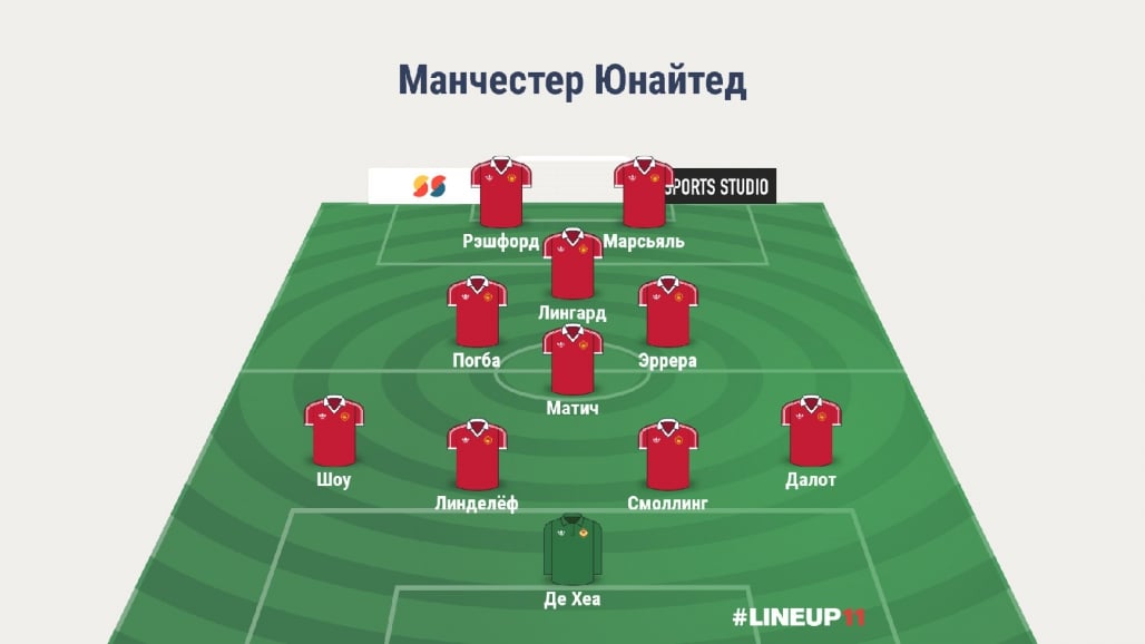 Прогноз от WhoScored