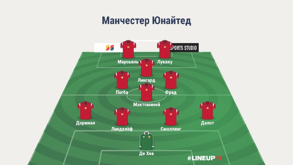 Прогноз от WhoScored