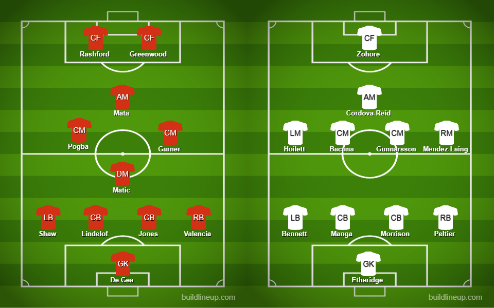 Прогноз от WhoScored