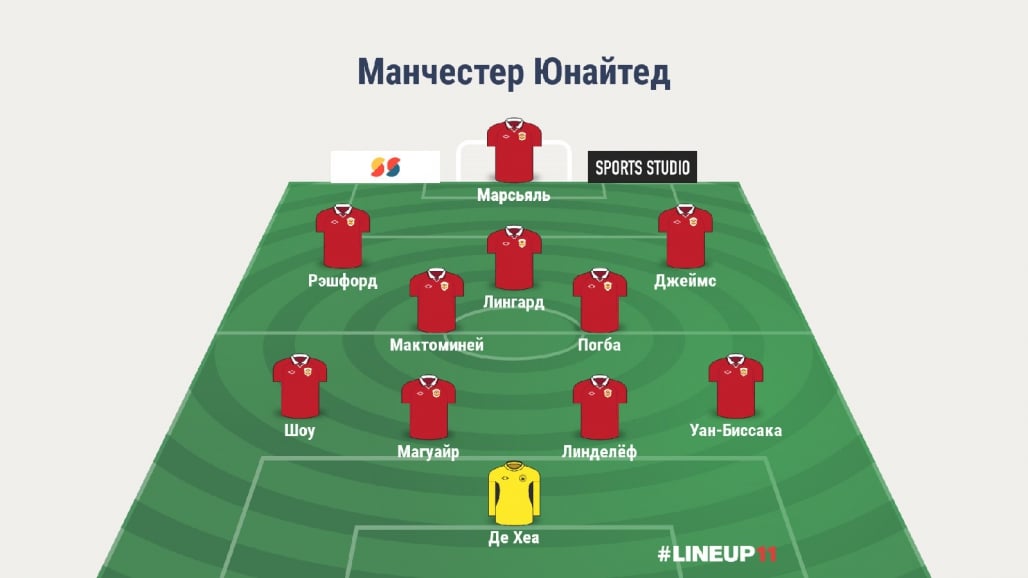 Прогноз от WhoScored