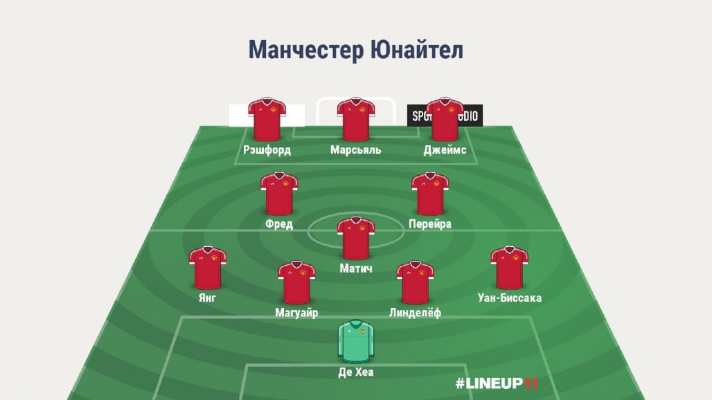 Прогноз от WhoScored