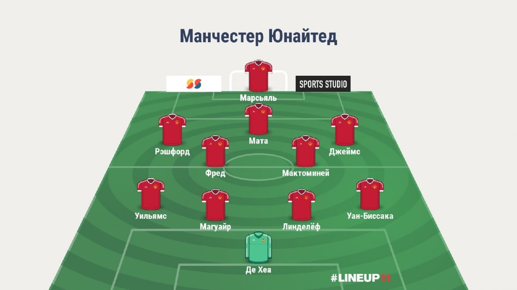 Прогноз от WhoScored