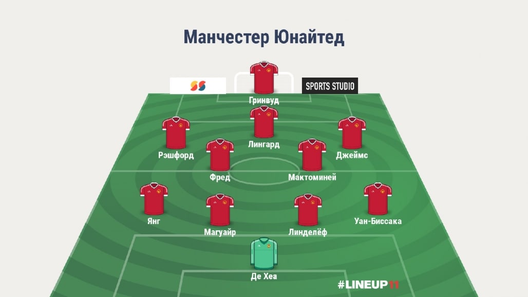Прогноз от WhoScored
