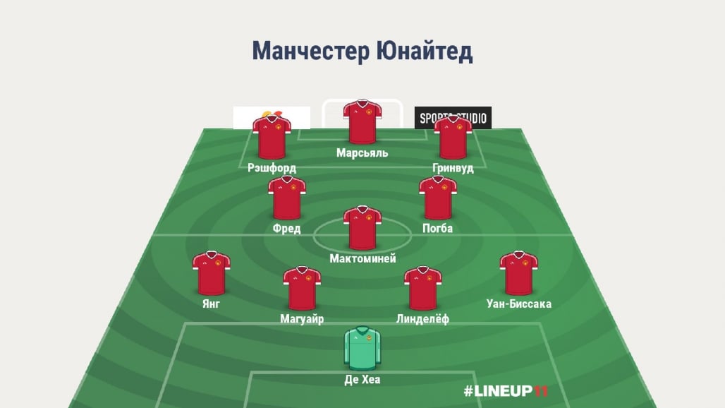 Прогноз от WhoScored