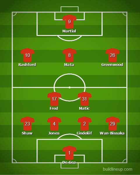 Прогноз от WhoScored