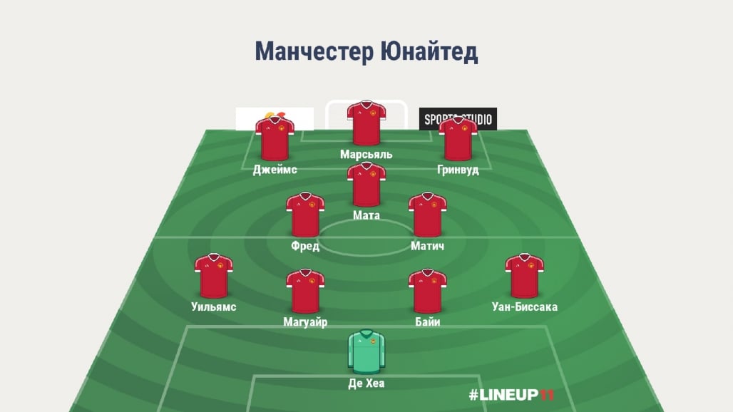 Прогноз от WhoScored