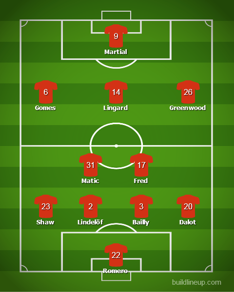 Прогноз от WhoScored