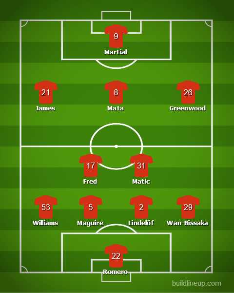 Прогноз от WhoScored