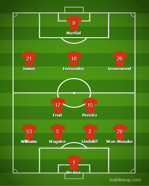Прогноз от WhoScored