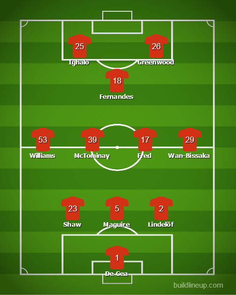 Прогноз от WhoScored