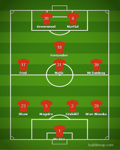 Прогноз от WhoScored