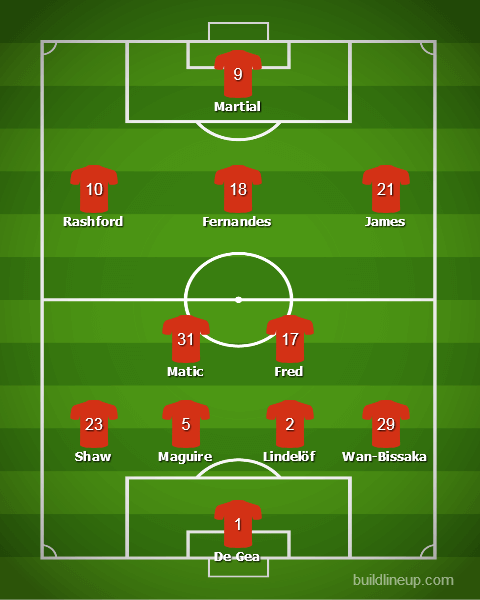 Прогноз от WhoScored