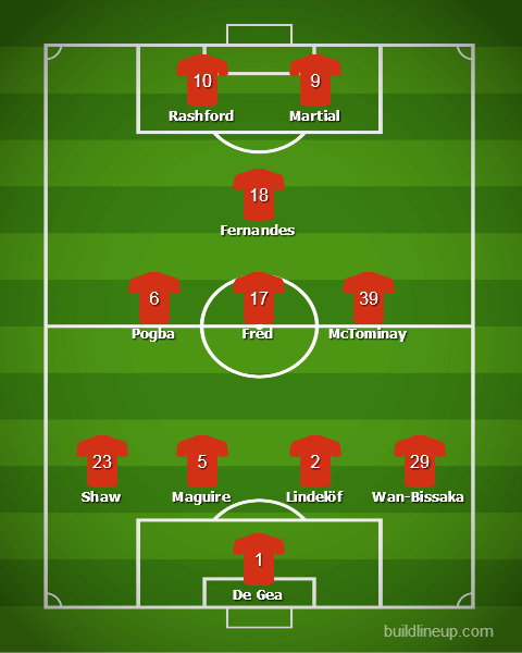 Прогноз от WhoScored