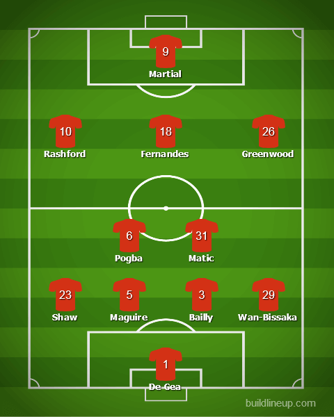 Прогноз от WhoScored
