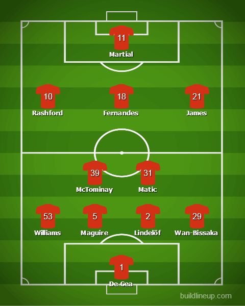 Прогноз от WhoScored