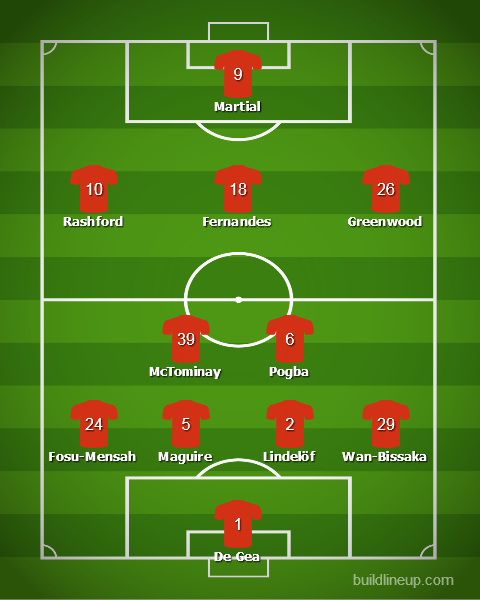 Прогноз от WhoScored