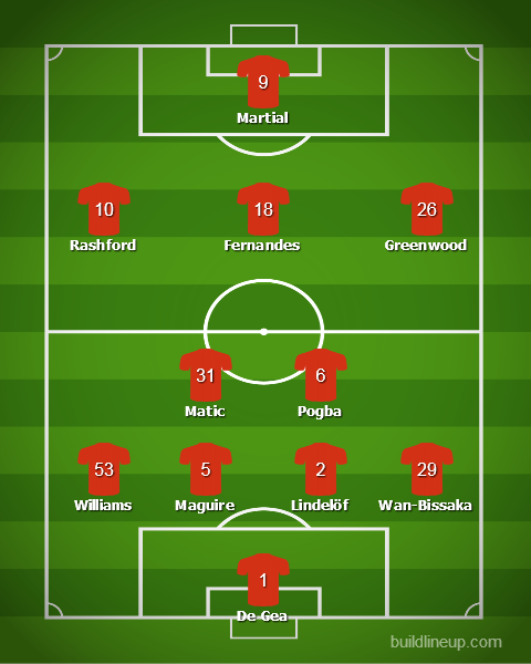 Прогноз от WhoScored