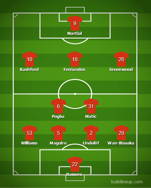 Прогноз от WhoScored