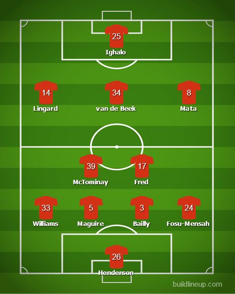 Прогноз от WhoScored