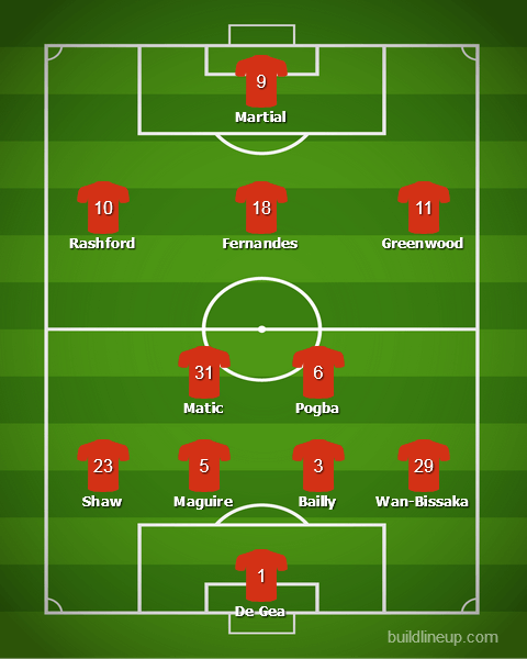 Прогноз от WhoScored