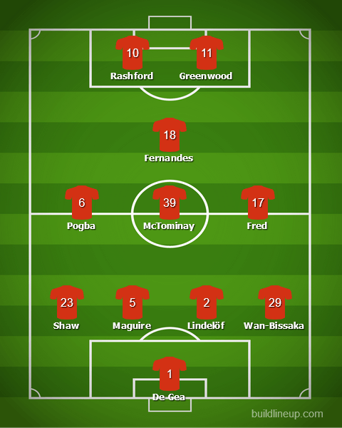 Прогноз от WhoScored