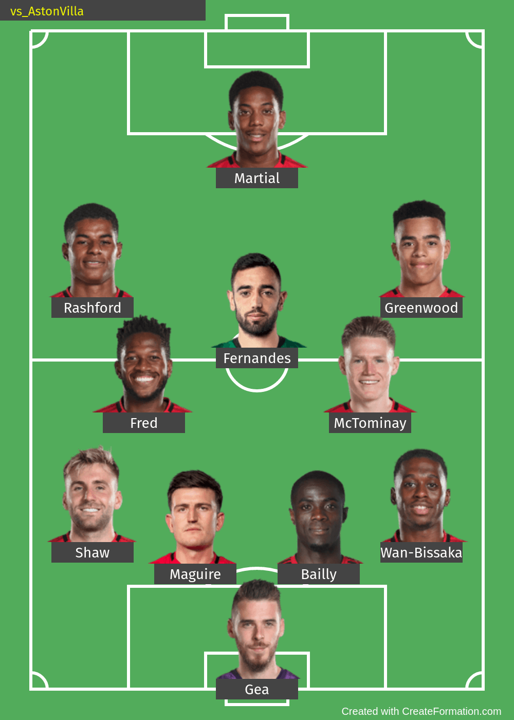 Прогноз от Whoscored