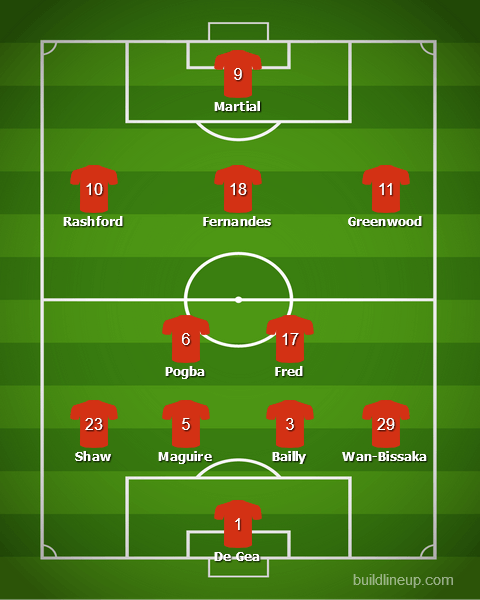 Прогноз от Whoscored